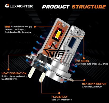 LED лампы LuxFighter H7-Q26 CANBUS. Светодиодные авто лампы H7 с обманкой (12-16V, 80W, 8000Lm)