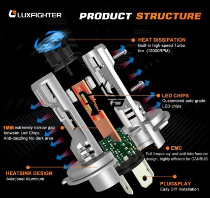 LED лампы LuxFighter H4-Q36 CANBUS. Светодиодные авто лампы H4 с обманкой (12-16V, 80W, 16000Lm)