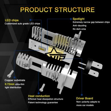 LED лампи LuxFighter H7-Q10. Світлодіодні авто лампи H7 (11-30V, 40W, 6400Lm)