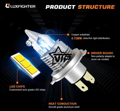 LED лампи LuxFighter H4-Q10. Світлодіодні авто лампи H4 (11-30V, 40W, 6400Lm)