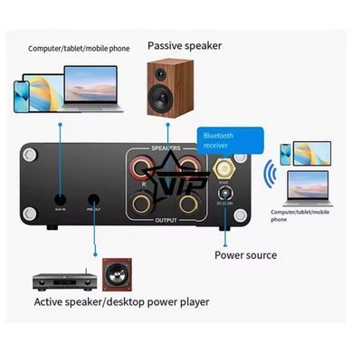 HiFi цифровой усилитель звука VTF - AC05 + блок питания 24V, Bluetooth 5.3, USB, AUX, 2x100W