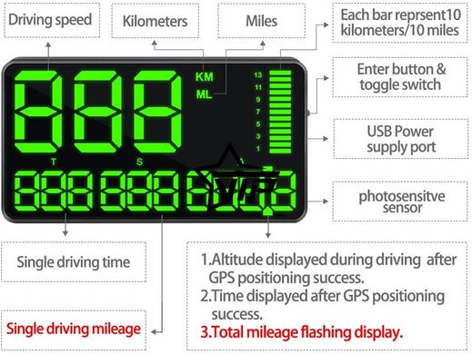 Автомобильный GPS спидометр HUD C90 (Экран 5,5 дюймов, Цифровой универсальный 12-24V)