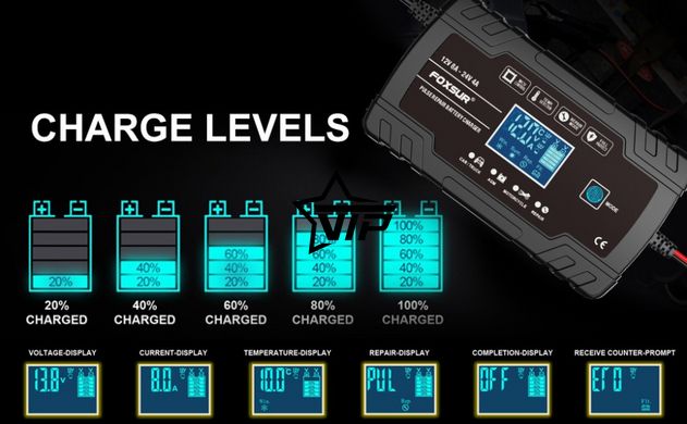 Зарядное устройство Foxsur (12V 8A / 24V 4A) для легковых и грузовых авто с функцией восстановления АКБ