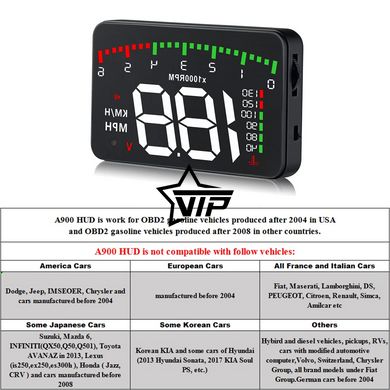 Автомобильный OBD2 спидометр, тахометр, вольтметр "HUD A900" (проекция на стекло)