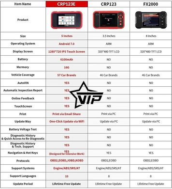 АВТОСКАНЕР LAUNCH CRP-123E Creader Premium (X431, OBDII, російська мова)