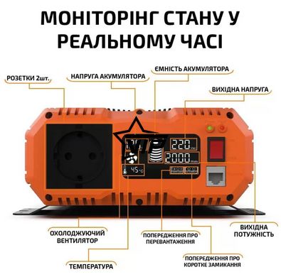 Інвертор 12V-220 синусоїдальний FCHAO KSC-1800W (Чиста синусоїда, 3600Вт)