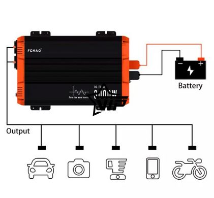Інвертор 12V-220 синусоїдальний FCHAO KSC-3000W (Чиста синусоїда, 6000Вт)
